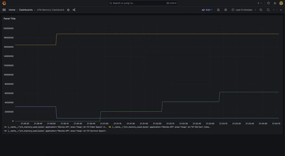 SpringPrometheusGrafana