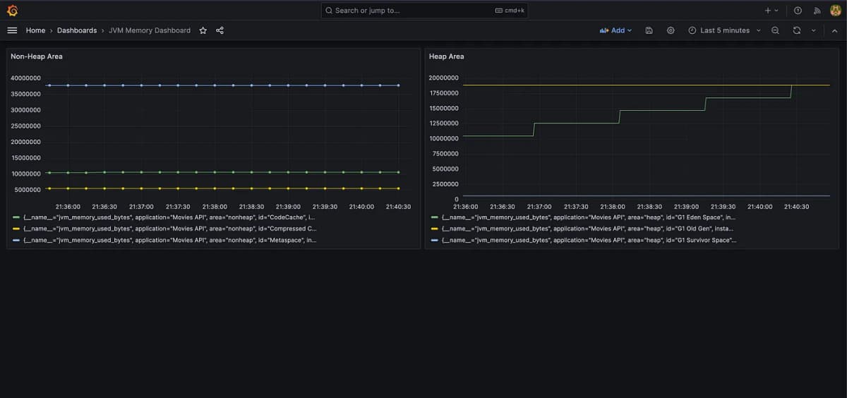 SpringPrometheusGrafana